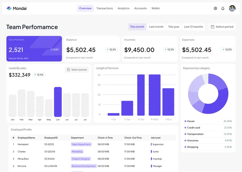 Mondai CRM Preview